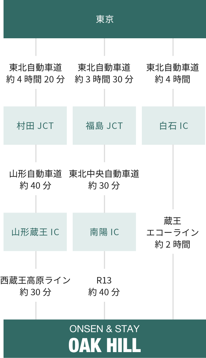 お車でお越しのお客様