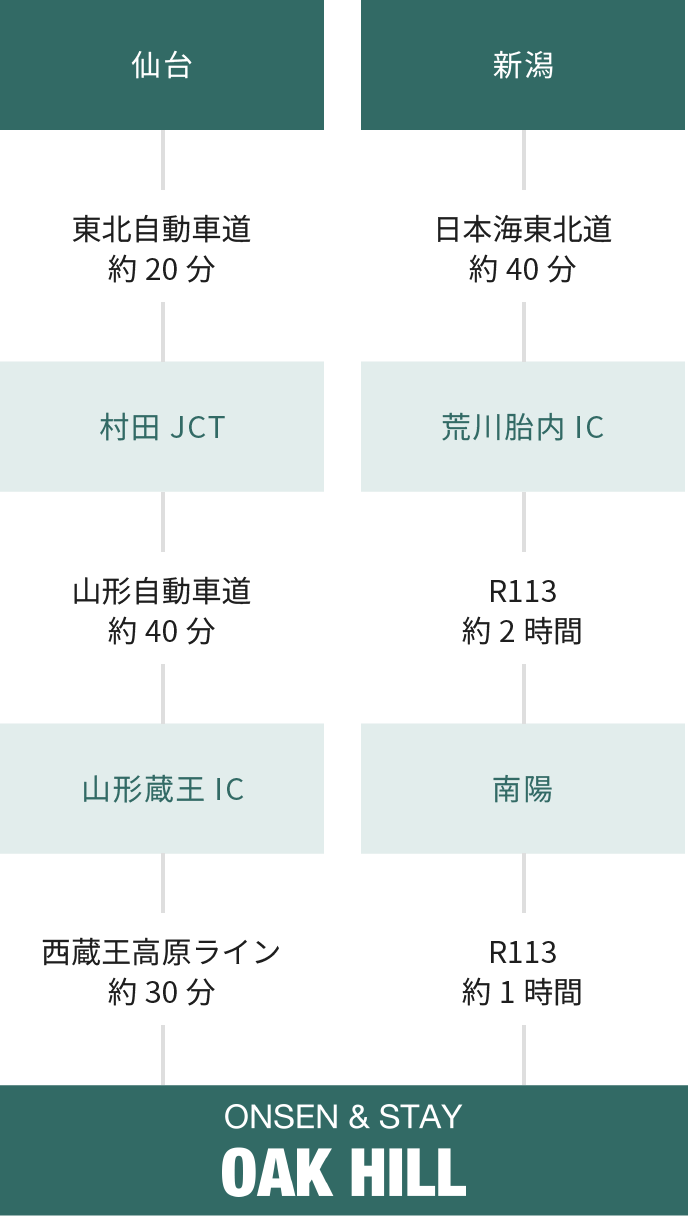 お車でお越しのお客様