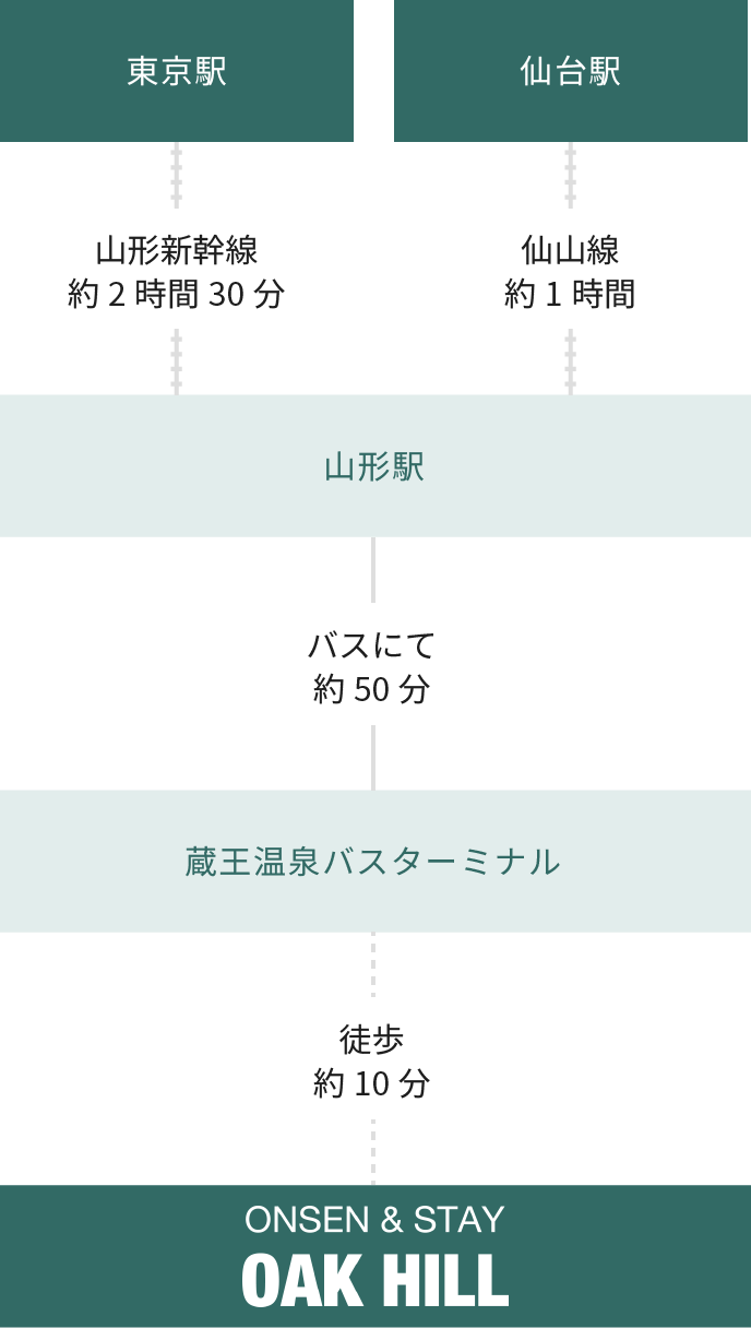 公共機関でお越しのお客様