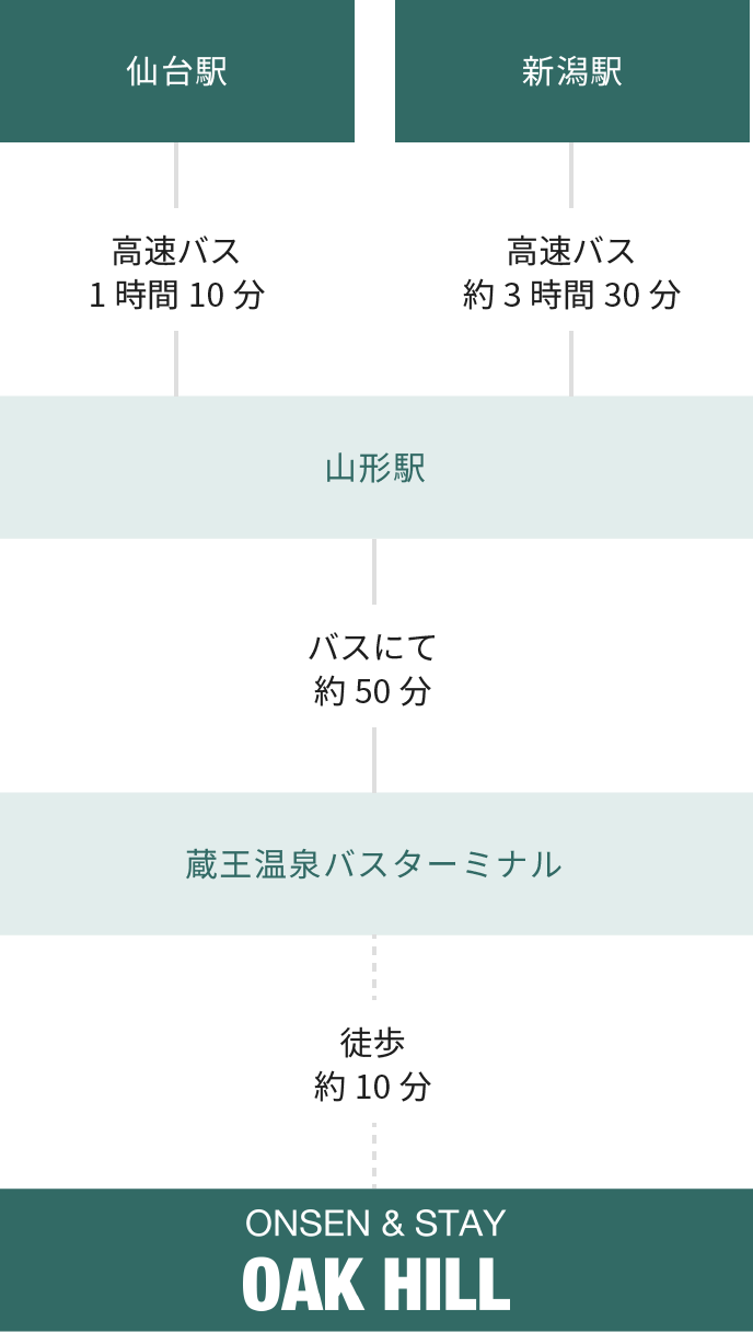 公共機関でお越しのお客様