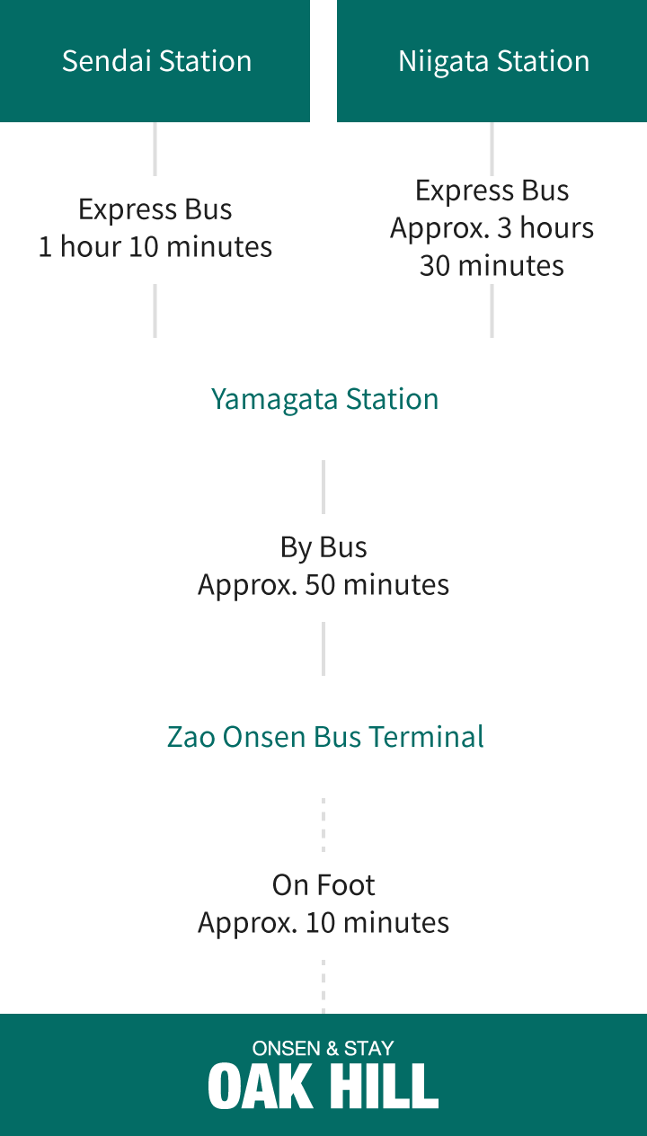 For visitors arriving by public transportation