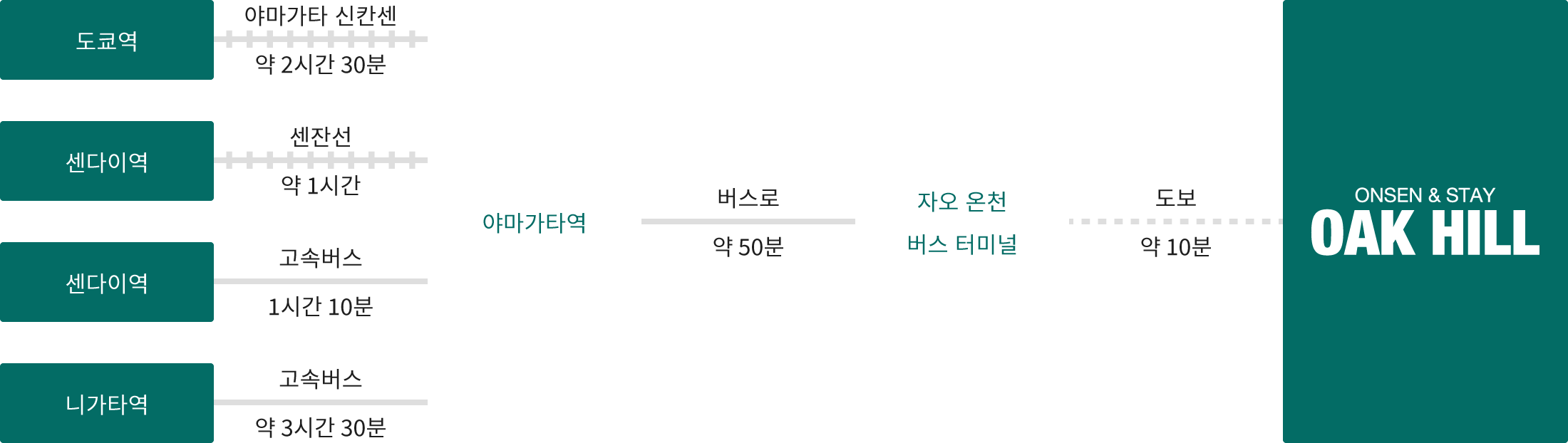 공공 교통 수단을 이용하시는 고객